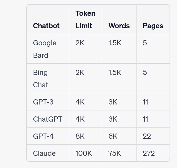 Claude 100K token