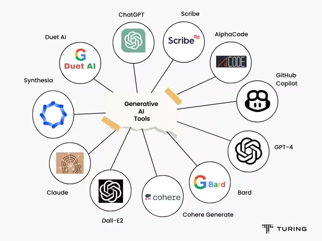 generative ai tools 