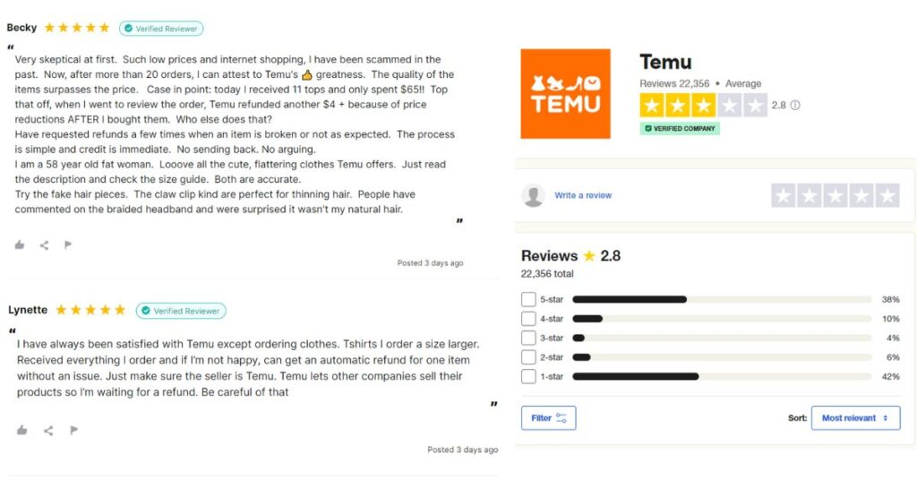 Temu customers Reviews on popular platform like Trust pilot & Reviews.io