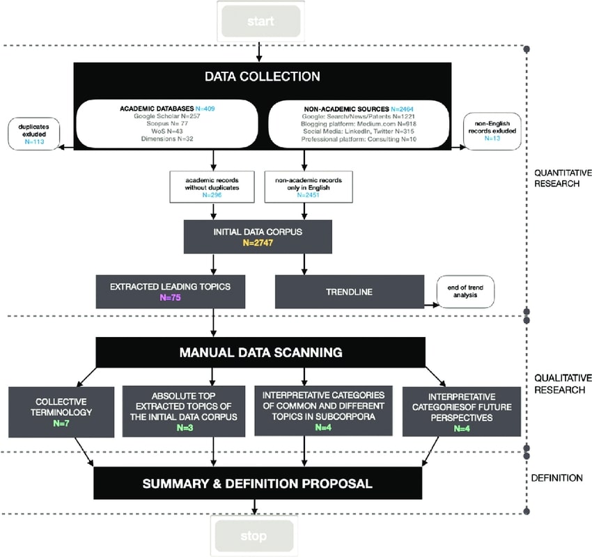 The Conceptual Framework of AI Media