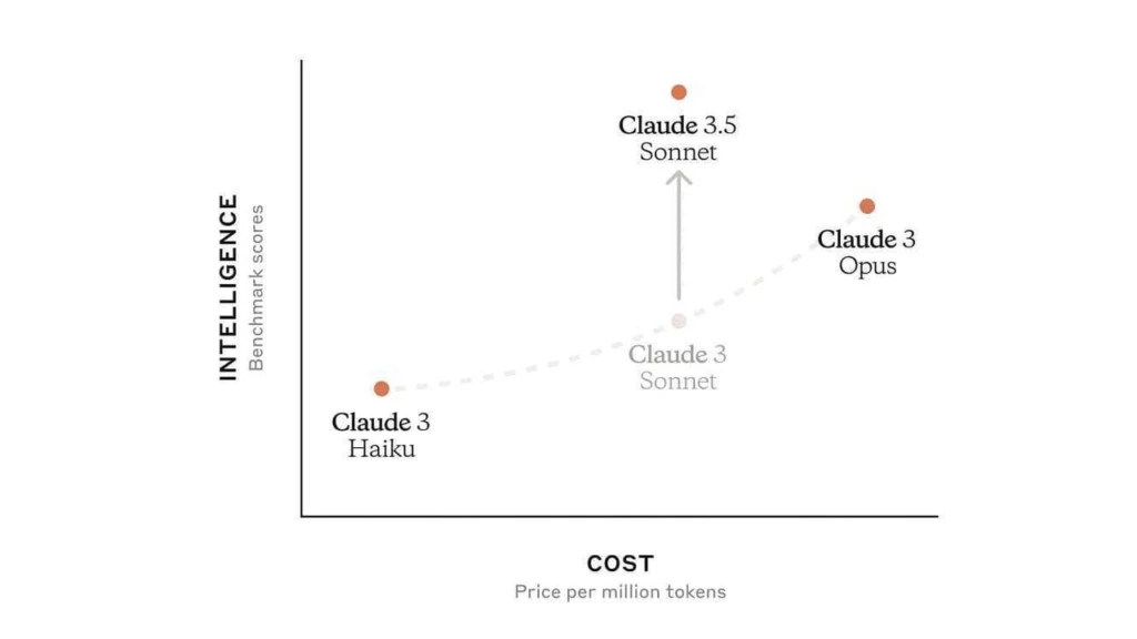 Claude Pro Token Allowance