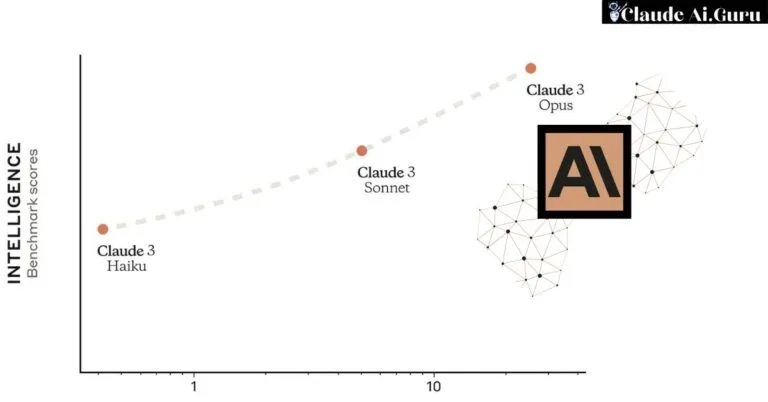 Claude 3 AI: The Next Evolution in AI Technology
