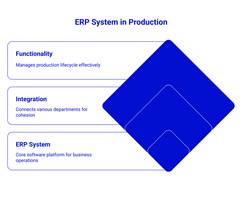 What’s an ERP System in Production